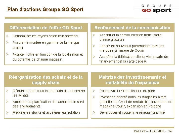 Plan d’actions Groupe GO Sport Différenciation de l’offre GO Sport Renforcement de la communication