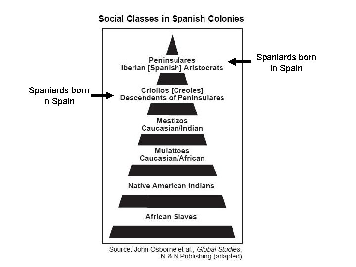 Spaniards born in Spain 