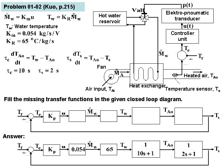 Problem 01 -02 (Kuo, p. 215) Tw: Water temperature Hot water reservoir Elektro-pnoumatic transducer Problem 01 -02 (Kuo, p. 215) Tw: Water temperature Hot water reservoir Elektro-pnoumatic transducer