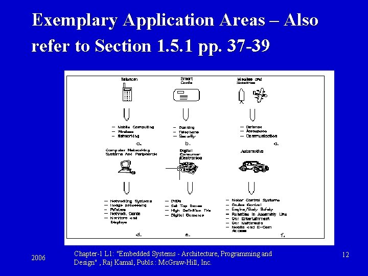Exemplary Application Areas – Also refer to Section 1. 5. 1 pp. 37 -39