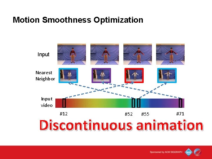 Motion Smoothness Optimization Input Nearest Neighbor Input video #12 #55 #71 Discontinuous animation 