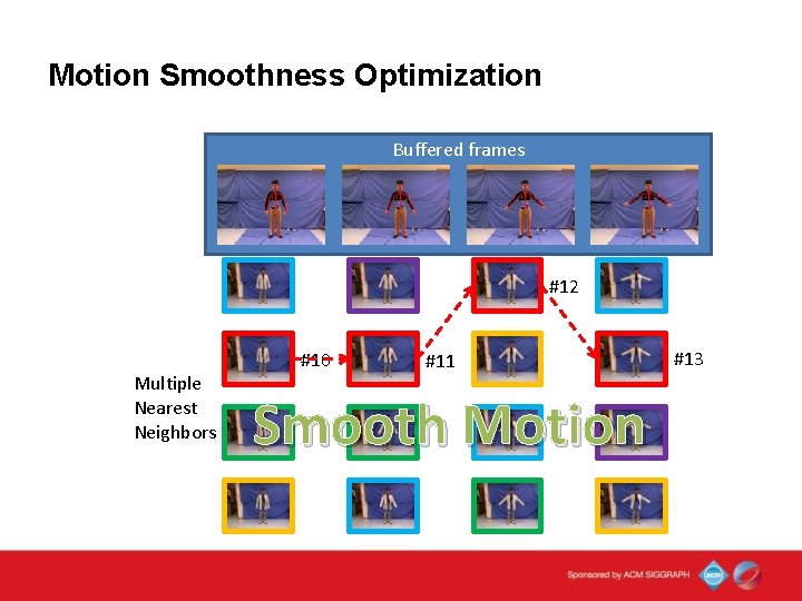 Motion Smoothness Optimization Buffered frames #12 Multiple Nearest Neighbors #10 #11 Smooth Motion #13