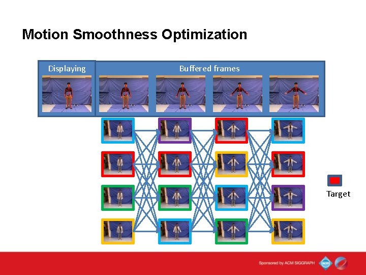 Motion Smoothness Optimization Displaying Buffered frames Target 