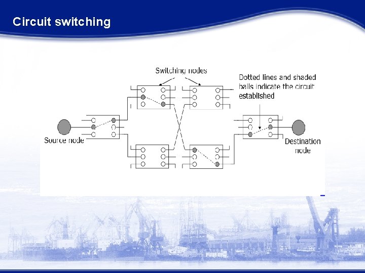 Circuit switching 