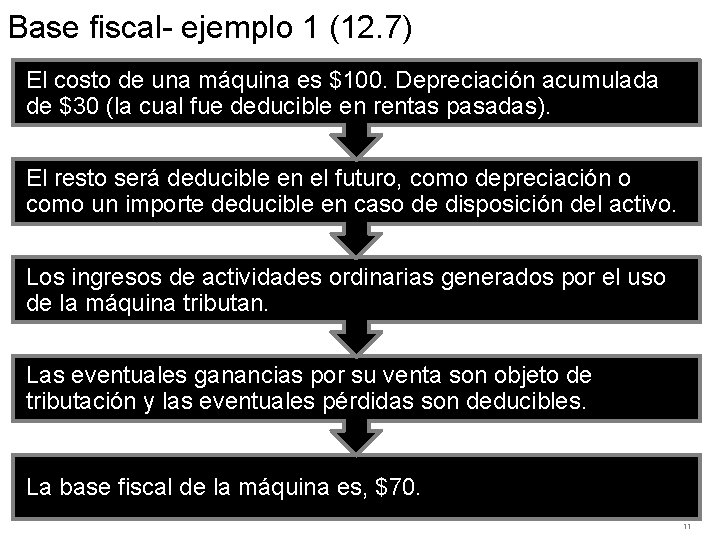 Base fiscal- ejemplo 1 (12. 7) El costo de una máquina es $100. Depreciación