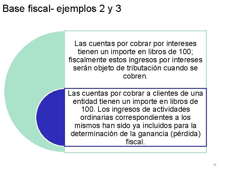Base fiscal- ejemplos 2 y 3 Las cuentas por cobrar por intereses tienen un