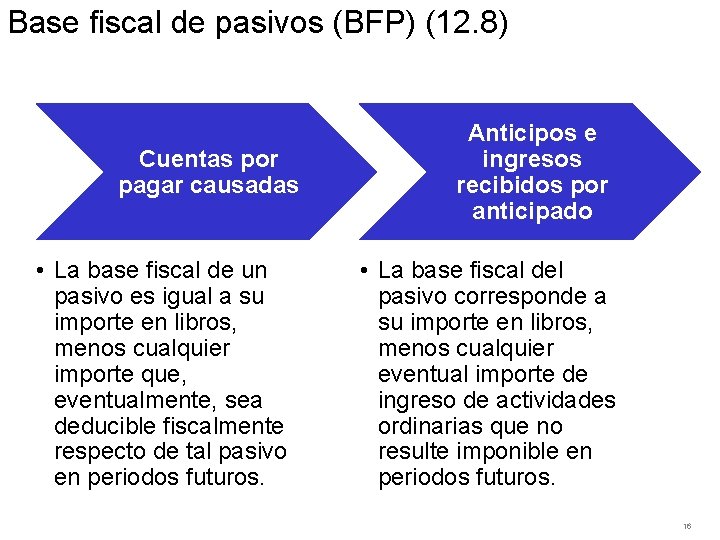 Base fiscal de pasivos (BFP) (12. 8) Cuentas por pagar causadas • La base