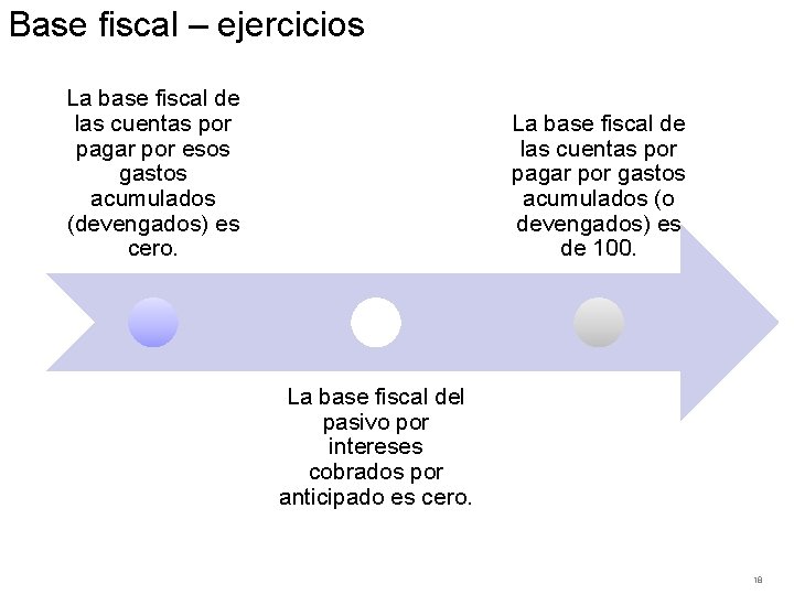 Base fiscal – ejercicios La base fiscal de las cuentas por pagar por esos