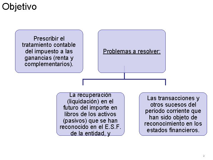 Objetivo Prescribir el tratamiento contable del impuesto a las ganancias (renta y complementarios). Problemas