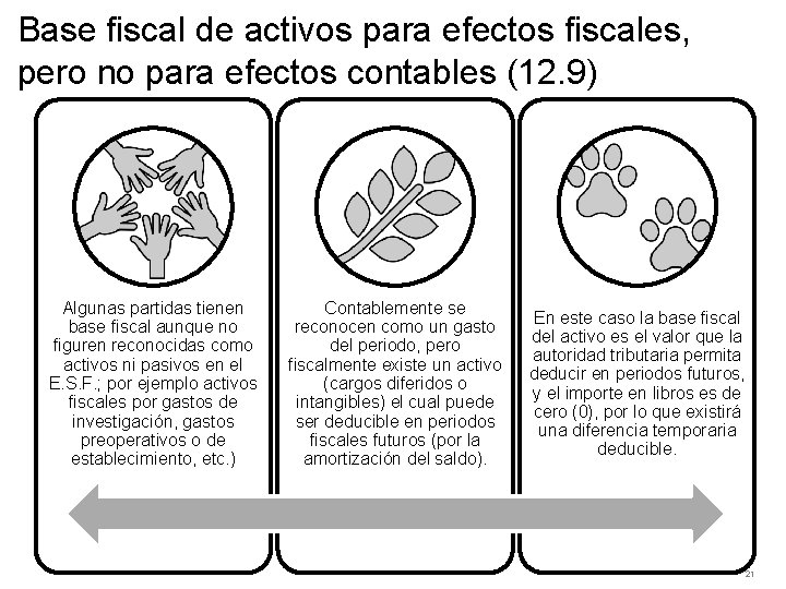 Base fiscal de activos para efectos fiscales, pero no para efectos contables (12. 9)