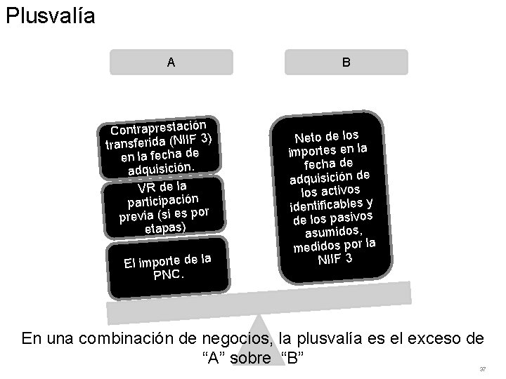 Plusvalía A Contraprestación 3) transferida (NIIF en la fecha de adquisición. VR de la
