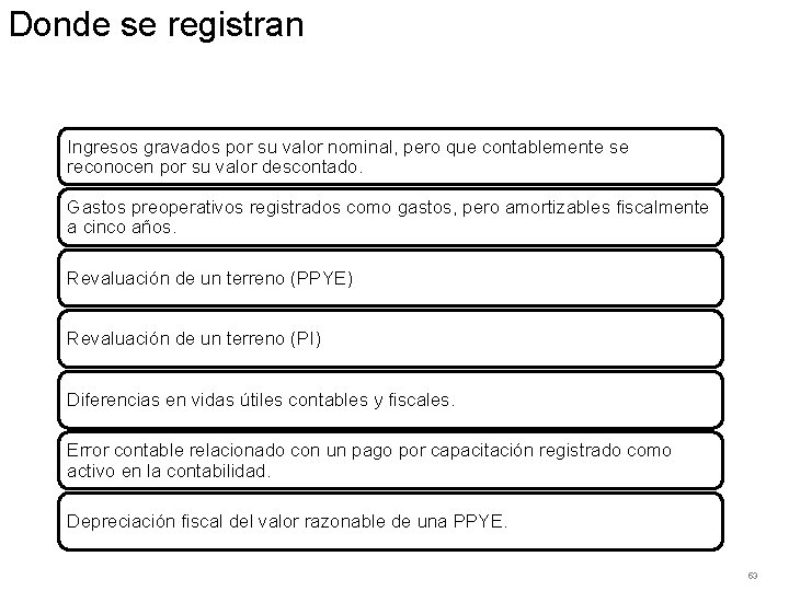 Donde se registran Ingresos gravados por su valor nominal, pero que contablemente se reconocen