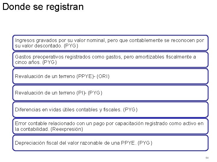 Donde se registran Ingresos gravados por su valor nominal, pero que contablemente se reconocen