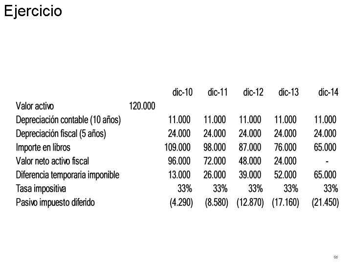 Ejercicio 56 