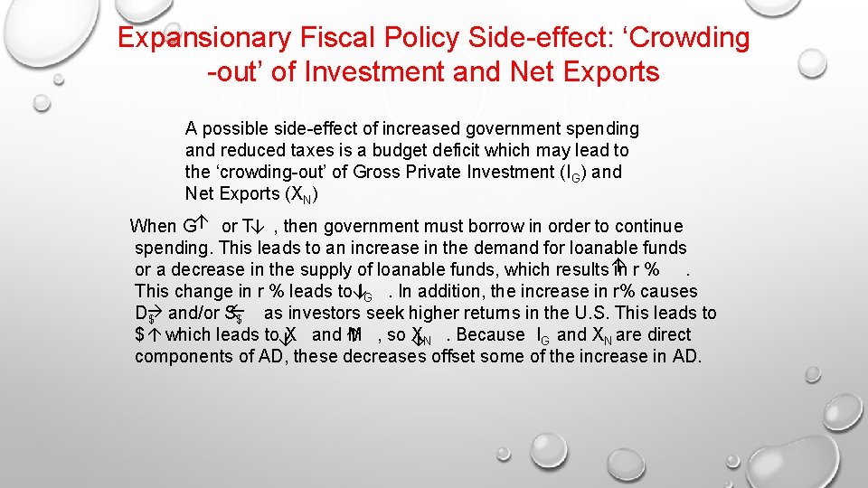 Expansionary Fiscal Policy Side-effect: ‘Crowding -out’ of Investment and Net Exports A possible side-effect