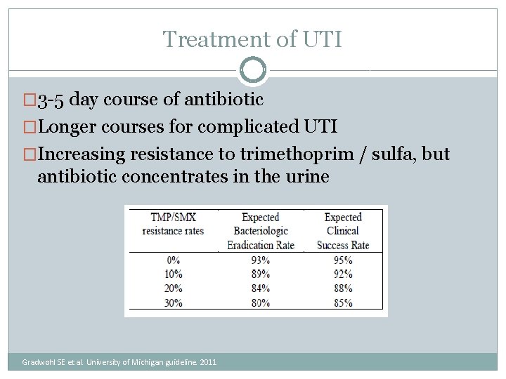 Treatment of UTI � 3 -5 day course of antibiotic �Longer courses for complicated
