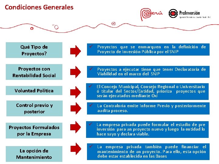 Condiciones Generales Qué Tipo de Proyectos? ü Proyectos que se enmarquen en la definición