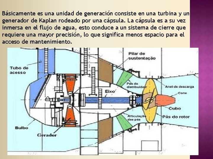 Básicamente es una unidad de generación consiste en una turbina y un generador de