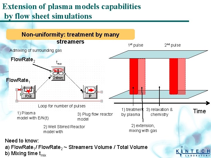 Extension of plasma models capabilities by flow sheet simulations Non-uniformity: treatment by many streamers