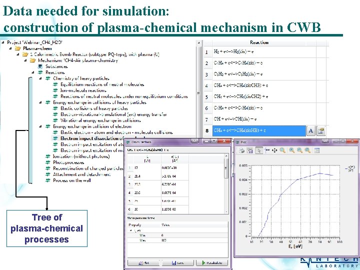 Data needed for simulation: construction of plasma-chemical mechanism in CWB Tree of plasma-chemical processes