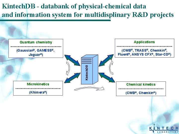 Kintech. DB - databank of physical-chemical data and information system for multidisplinary R&D projects