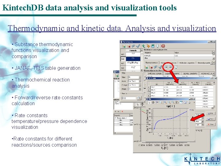 Kintech. DB data analysis and visualization tools Thermodynamic and kinetic data. Analysis and visualization