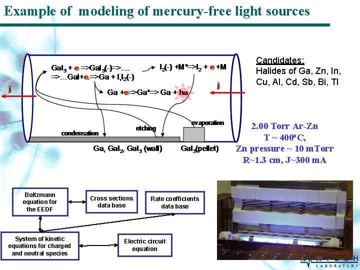 Example of modeling of mercury-free light sources Candidates: Halides of Ga, Zn, In, Cu,