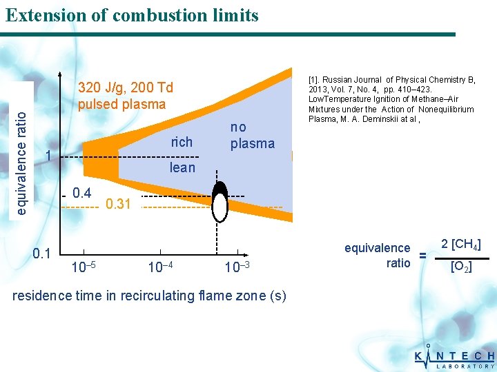 equivalence ratio Extension of combustion limits 320 J/g, 200 Td pulsed plasma rich 1