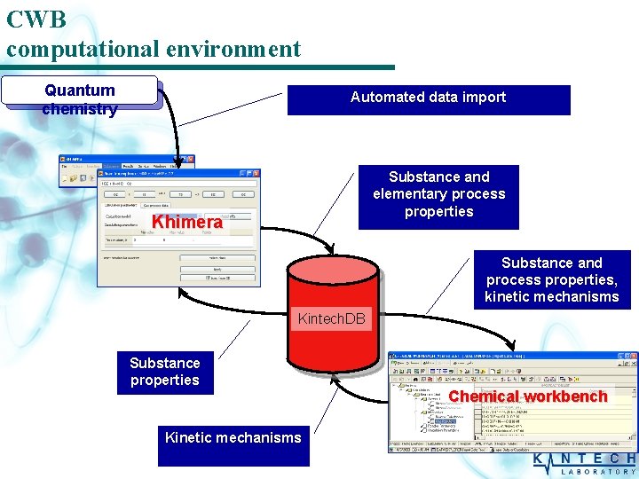 CWB computational environment Quantum chemistry Automated data import Substance and elementary process properties Khimera