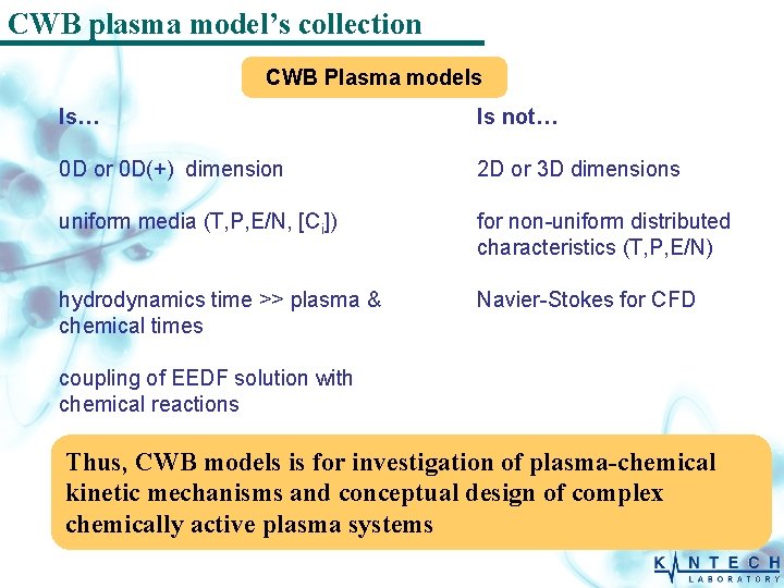 CWB plasma model’s collection CWB Plasma models Is… Is not… 0 D or 0