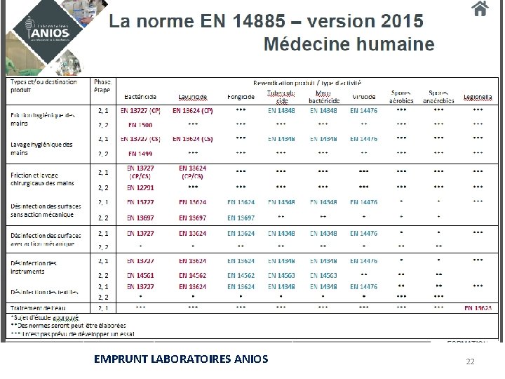 EMPRUNT LABORATOIRES ANIOS 22 