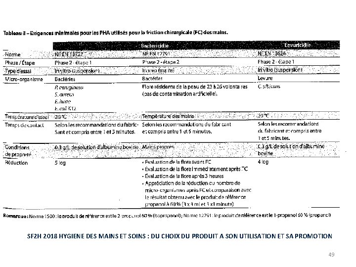 SF 2 H 2018 HYGIENE DES MAINS ET SOINS : DU CHOIX DU PRODUIT