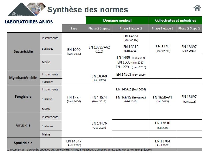 LABORATOIRES ANIOS 53 