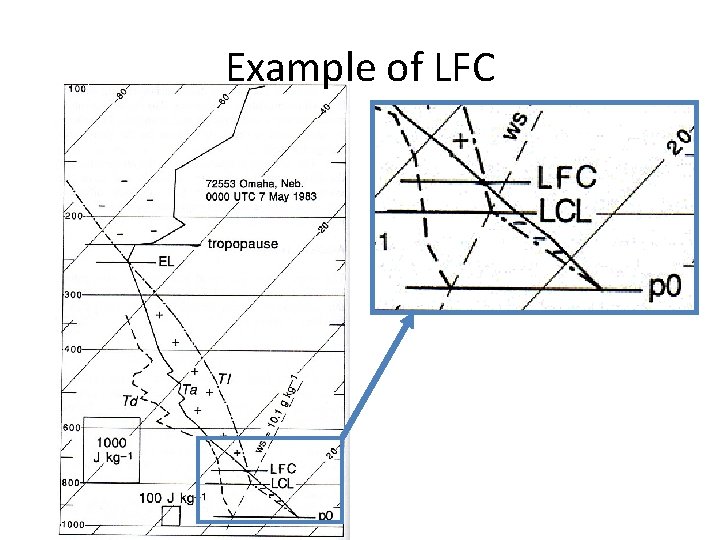 Example of LFC 