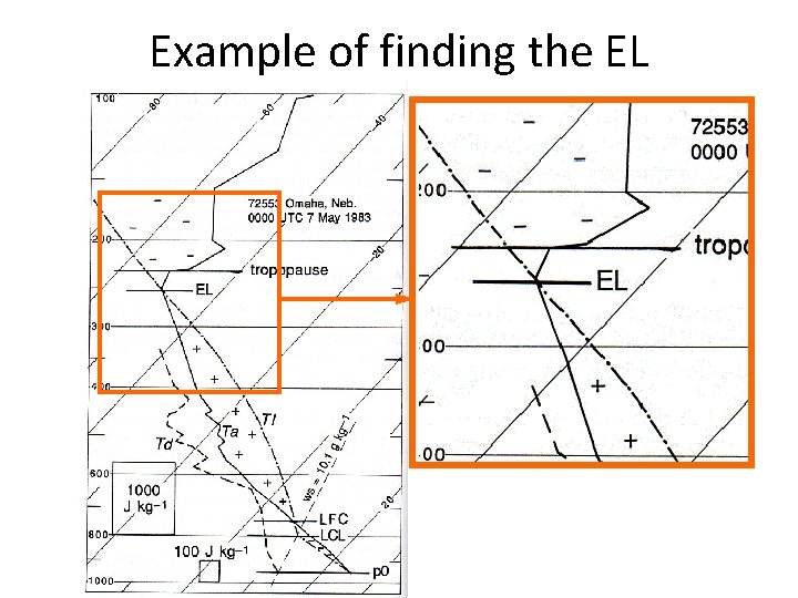 Example of finding the EL 