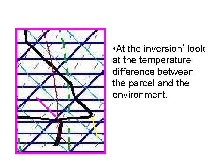  • At the inversion* look at the temperature difference between the parcel and