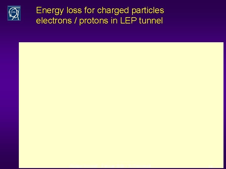 Energy loss for charged particles electrons / protons in LEP tunnel Rüdiger Schmidt -