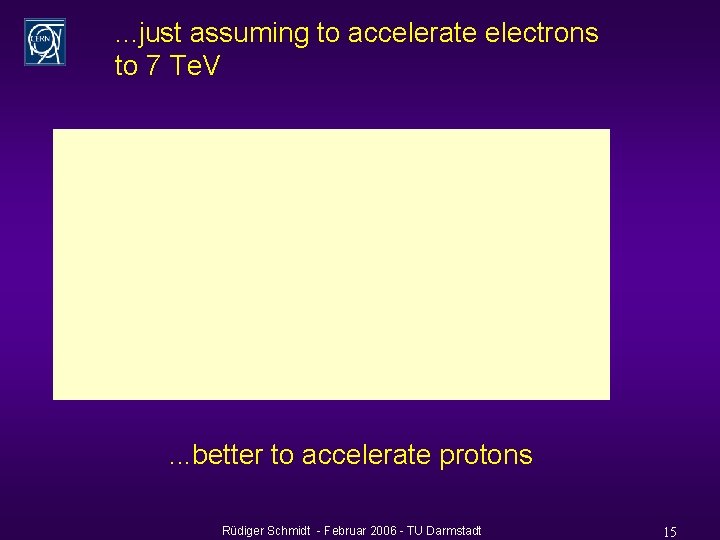 . . . just assuming to accelerate electrons to 7 Te. V . .