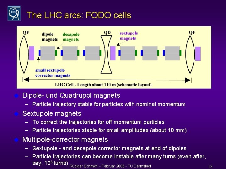 The LHC arcs: FODO cells u Dipole- und Quadrupol magnets – Particle trajectory stable