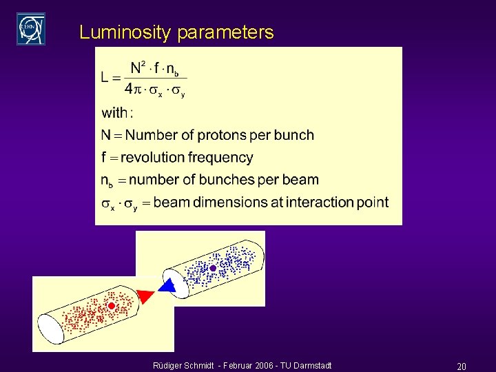 Luminosity parameters Rüdiger Schmidt - Februar 2006 - TU Darmstadt 20 
