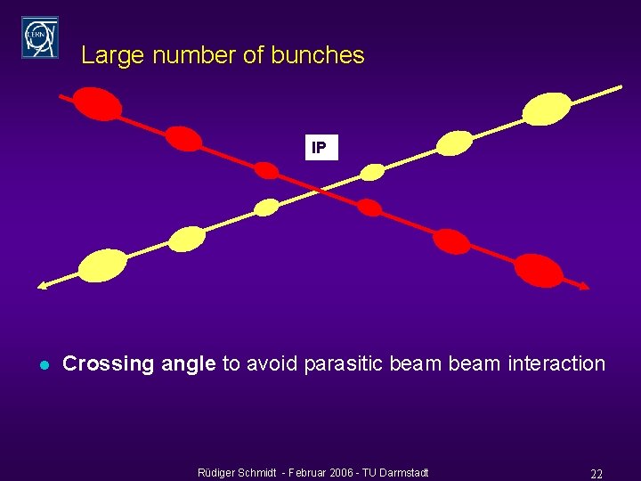 Large number of bunches IP l Crossing angle to avoid parasitic beam interaction Rüdiger