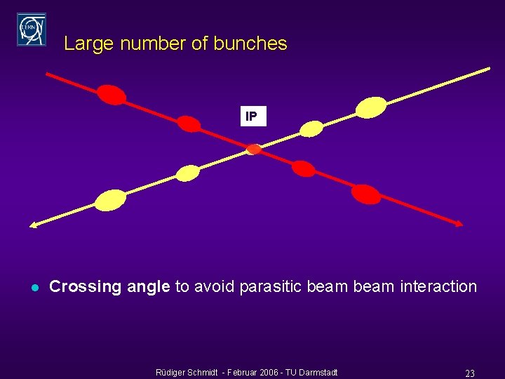 Large number of bunches IP l Crossing angle to avoid parasitic beam interaction Rüdiger