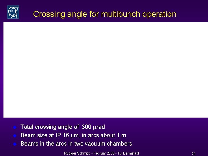 Crossing angle for multibunch operation u u u Total crossing angle of 300 rad