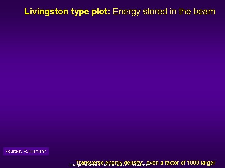 Livingston type plot: Energy stored in the beam courtesy R. Assmann Transverse energy even