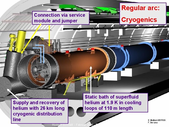 Regular arc: Connection via service module and jumper Supply and recovery of helium with
