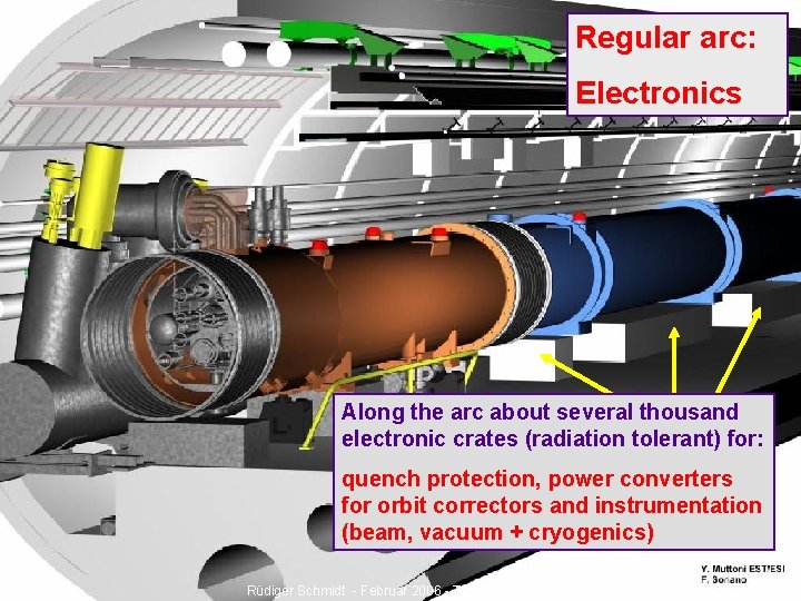 Regular arc: Electronics Along the arc about several thousand electronic crates (radiation tolerant) for: