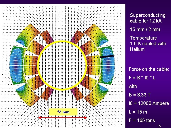 Superconducting cable for 12 k. A 15 mm / 2 mm Temperature 1. 9