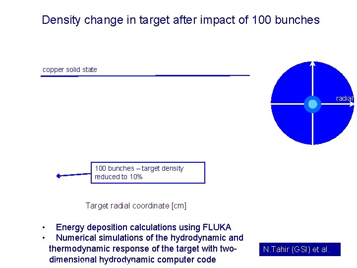 Density change in target after impact of 100 bunches copper solid state radial 100