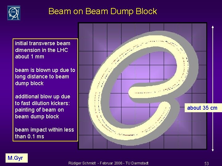 Beam on Beam Dump Block initial transverse beam dimension in the LHC about 1
