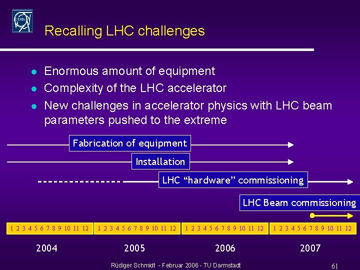 Recalling LHC challenges l l l Enormous amount of equipment Complexity of the LHC